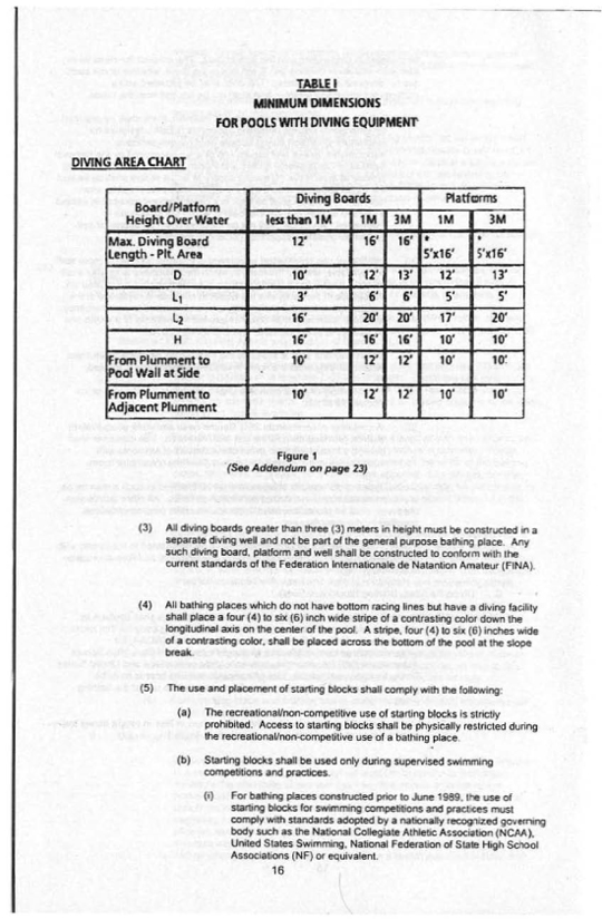 Rules and RegulationsOCR, page 19